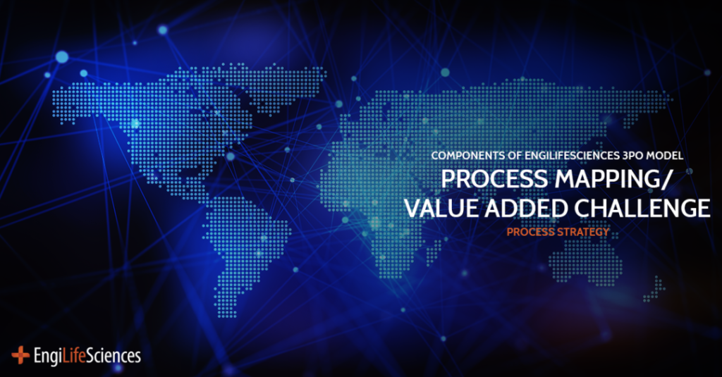 Process Mapping and Value Added Challenge