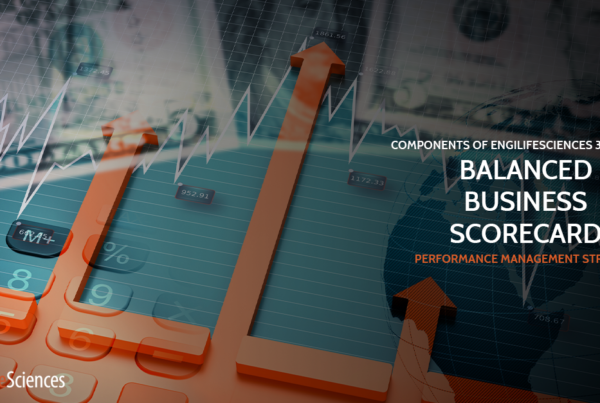 Balanced Business Scorecard
